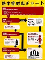 NT44　「熱中症対応チャート」ビニール掲示板　1000×570㎜